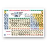 Alles zu Atombau und Periodensystem