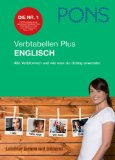 Alles zu Grammatik und Vokabeln